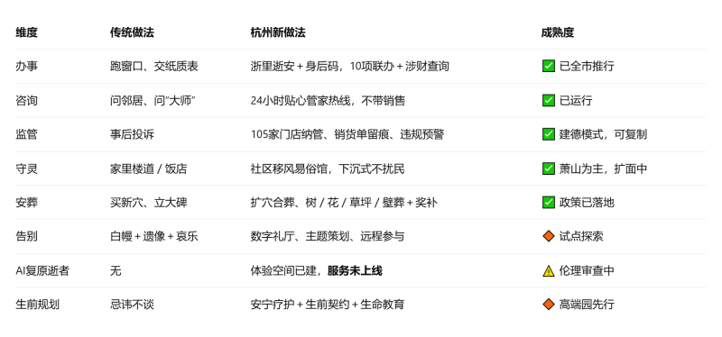 杭州殡葬行业有哪些特色服务或创新趋势?.png