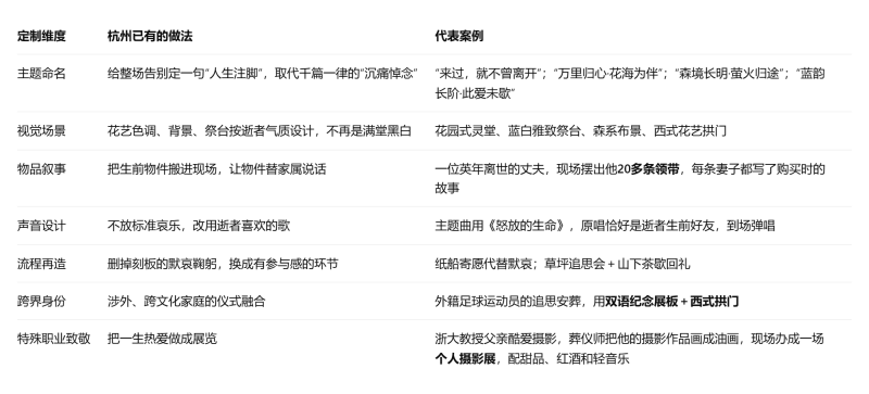 杭州殡葬行业如何满足个性化需求? (1).png