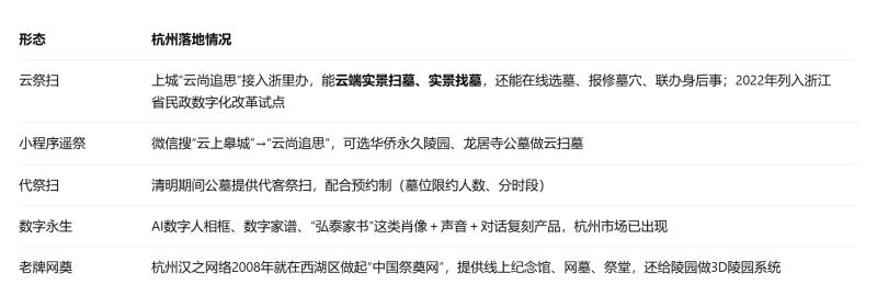 杭州殡葬行业如何满足个性化需求? (2).png