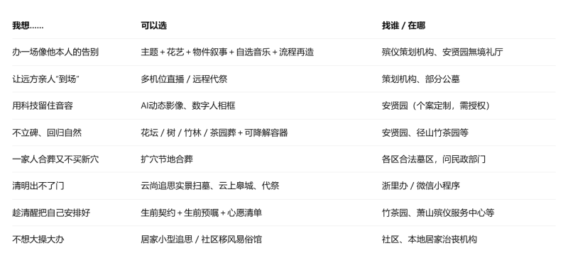 杭州殡葬行业如何满足个性化需求? (3).png